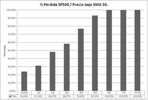 ¡Alerta de Flash Crash!… pues depende.